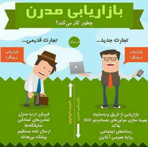 تفاوت بازاریابی مدرن و سنتی در یک عگس