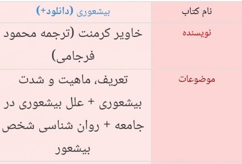 دانلود کتاب بی شعوری