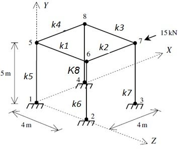 آموزش متلب (matrix labratory)