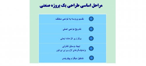 اموزش طراحی وبرنامه نویسی .  plc  