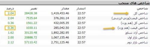 560 فیلتر کاربردی بورس اوراق بهادار 