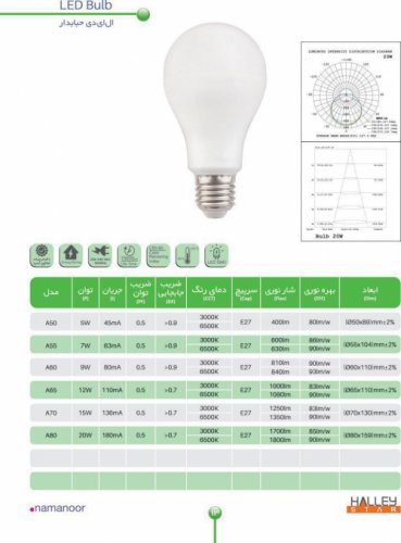 لامپ LED نمانور 12وات