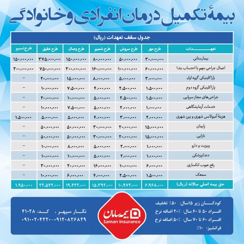 تکمیل درمان انفرادی بیمه سامان